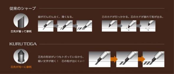 UNI　シャープペンシル　クルトガウッド　0.5mm　フォレストグリーン　M5-KW 1P